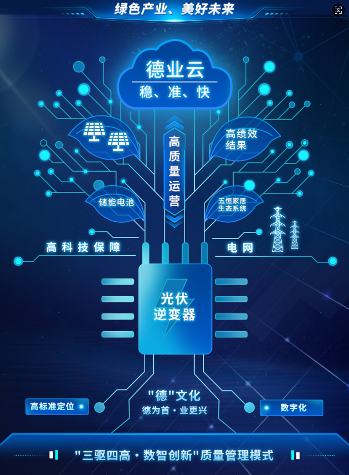 17817480384739430JId.png “三驱四高·数智创新”质量管理模式 千赢国际官网股份.png